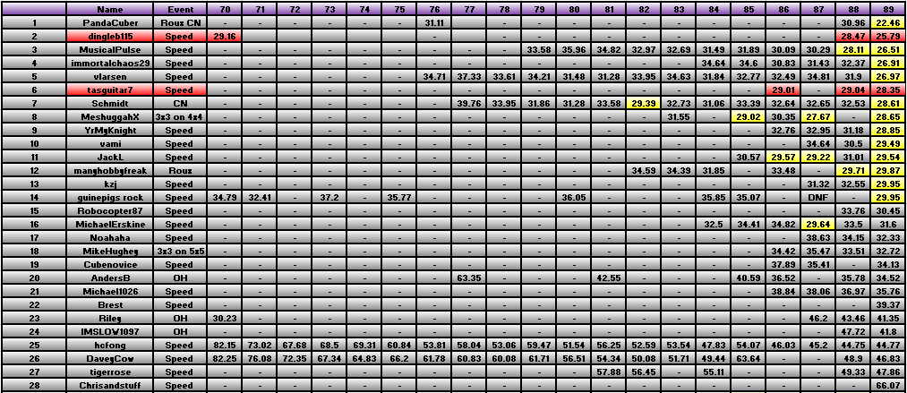 20120116_Race_Results.png