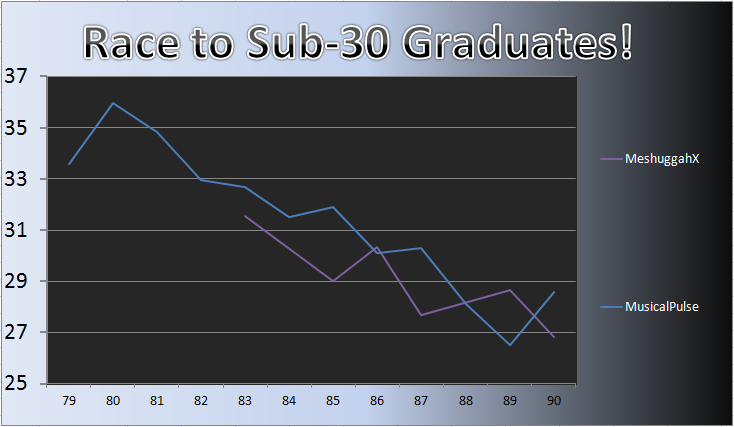 20120123_Grad_Chart.png