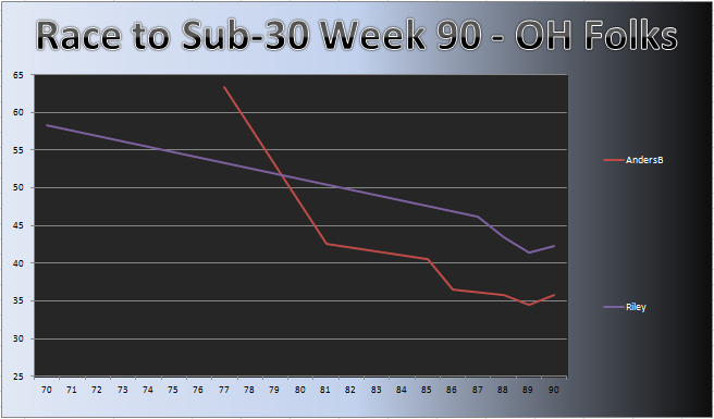 20120123_OH_Chart.png