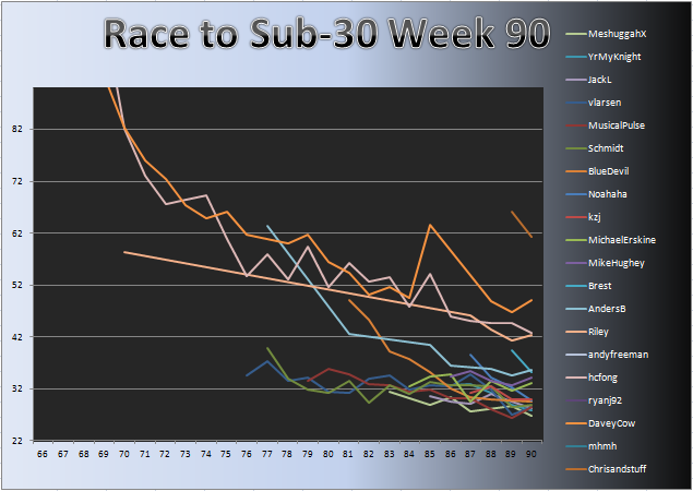 20120123_Race_Chart.png