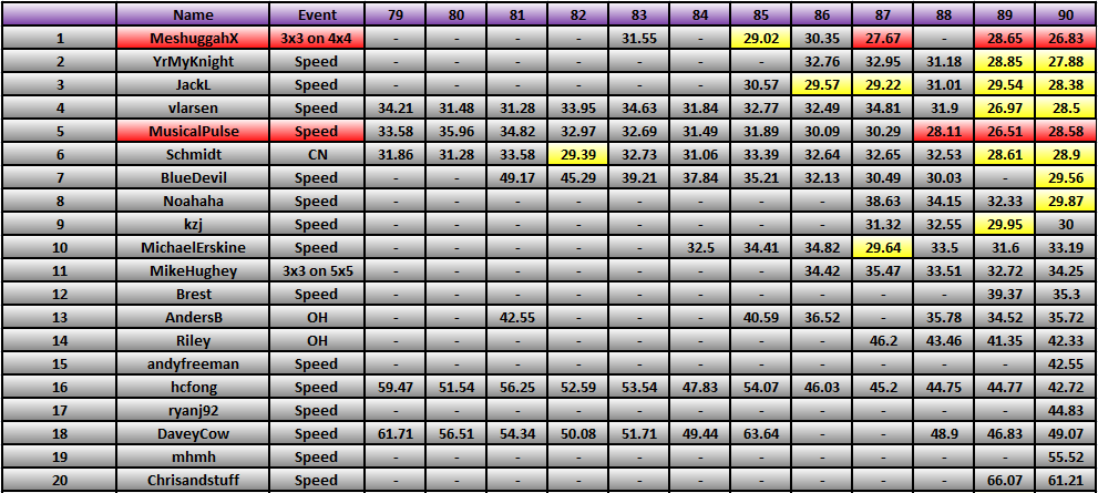 20120123_Race_Results.png