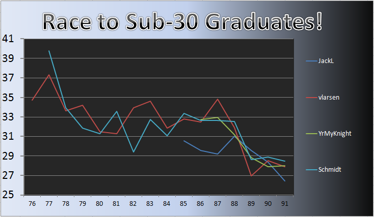 20120130_Grad_Chart.png