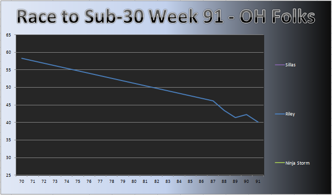 20120130_OH_Chart.png