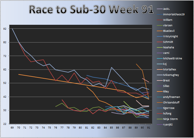 20120130_Race_Chart.png
