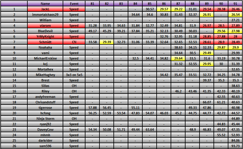 20120130_Race_Results.png
