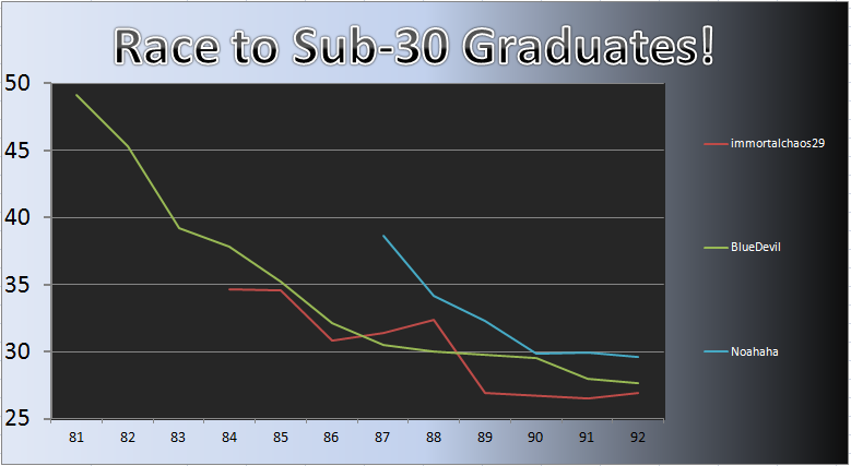 20120206_Grad_Chart.png