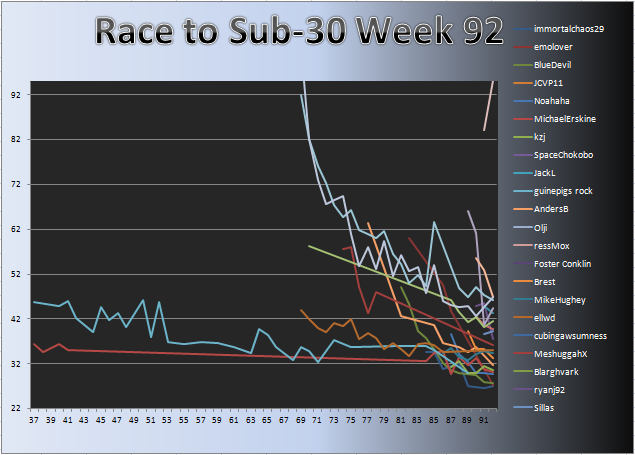 20120206_Race_Chart.png