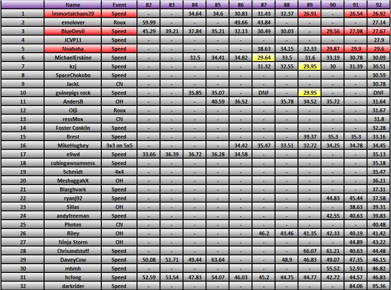 20120206_Race_Results.png