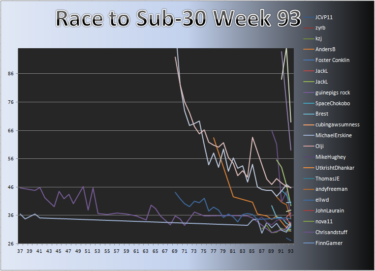 20120213_Race_Chart.png