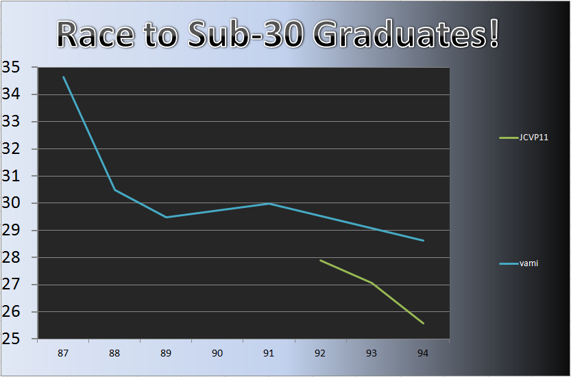 20120220_Grad_Chart.png