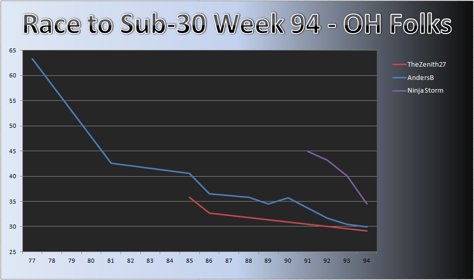 20120220_OH_Chart.png