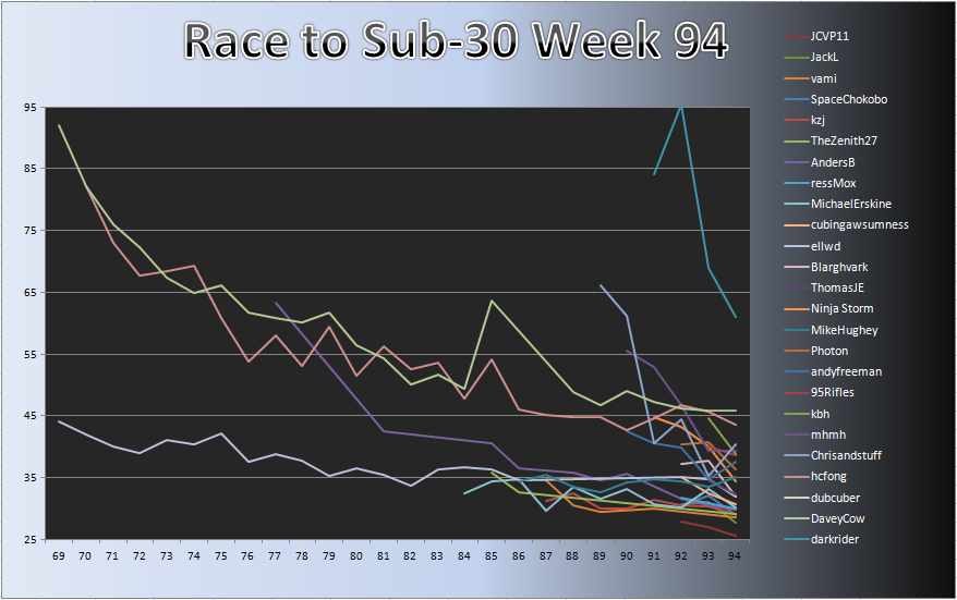20120220_Race_Chart.png