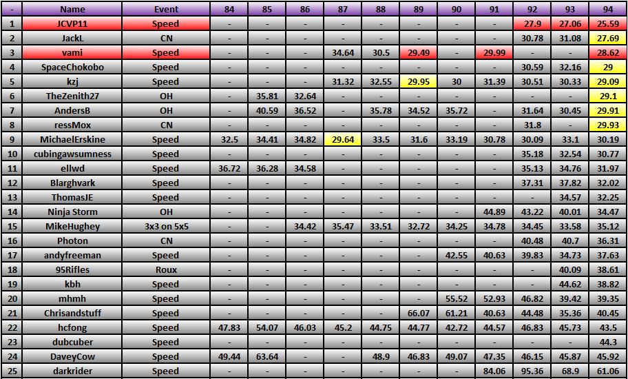 20120220_Race_Results.png