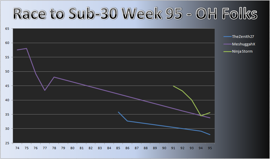 20120227_OH_Chart.png
