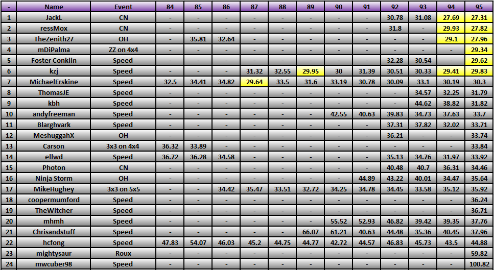 20120227_Race_Results.png