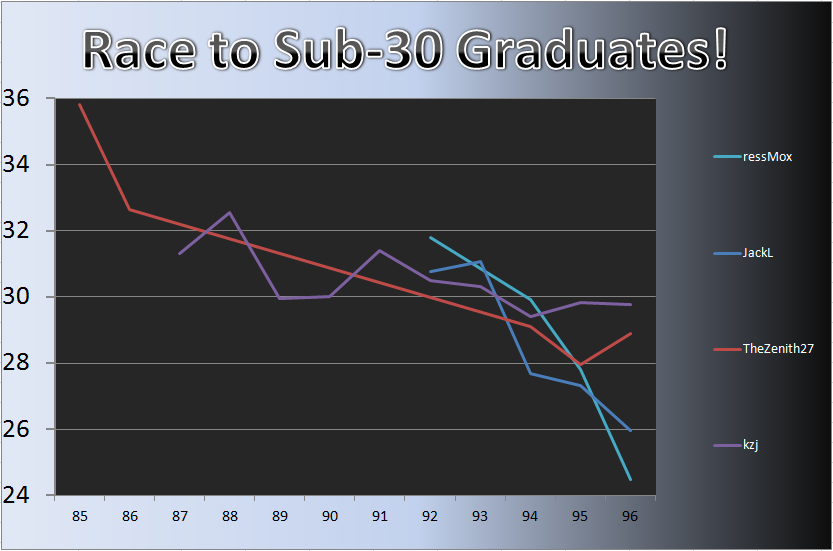 20120305_Grad_Chart.png
