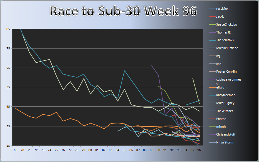 20120305_Race_Chart.png