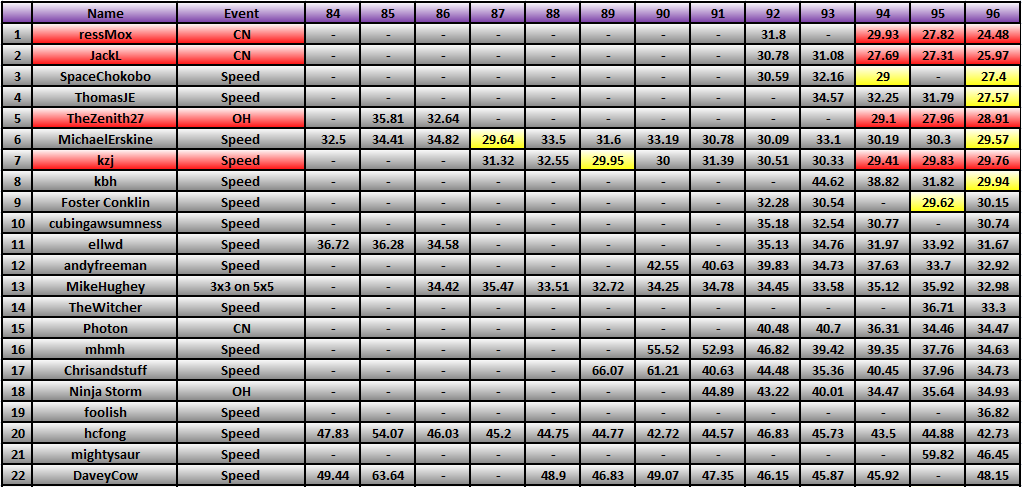 20120305_Race_Results.png