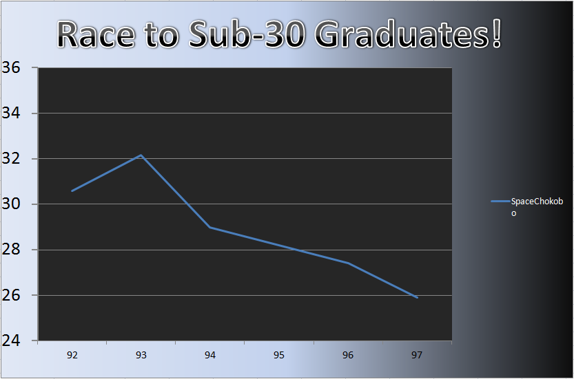 20120312_Grad_Chart.png