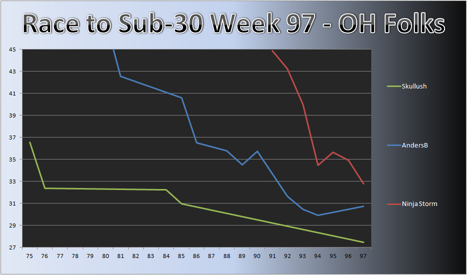 20120312_OH_Chart.png