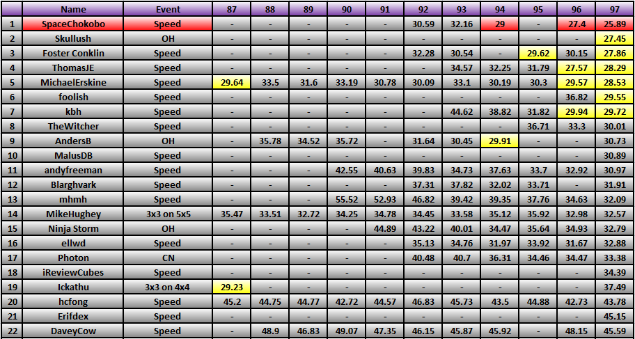20120312_Race_Results.png