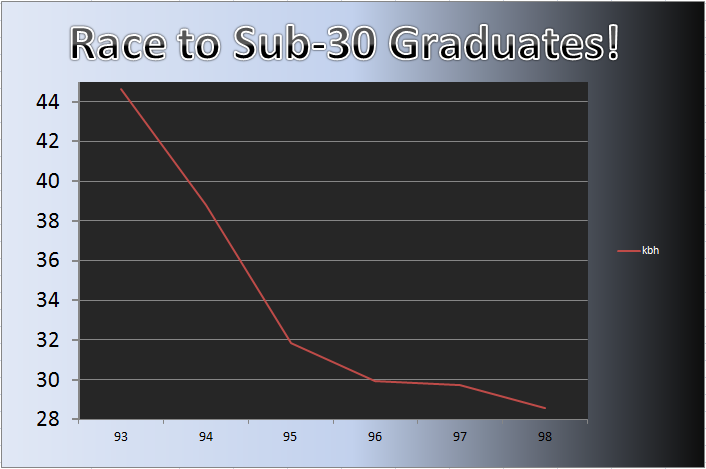 20120319_Grad_Chart.png