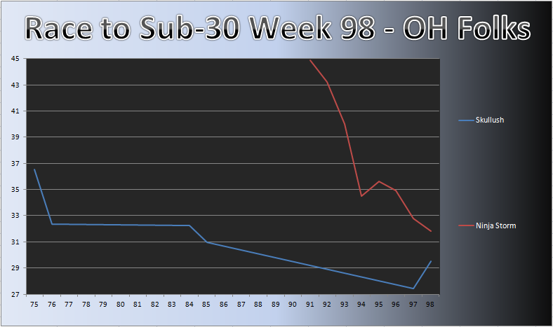 20120319_OH_Chart.png