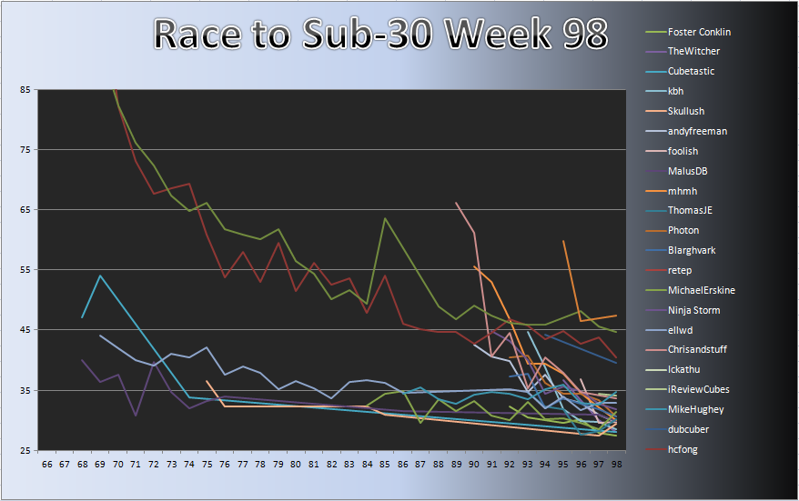 20120319_Race_Chart.png