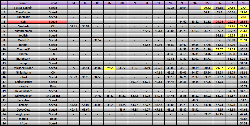 20120319_Race_Results.png