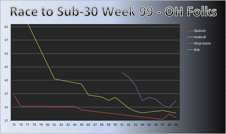 20120326_OH_Chart.png