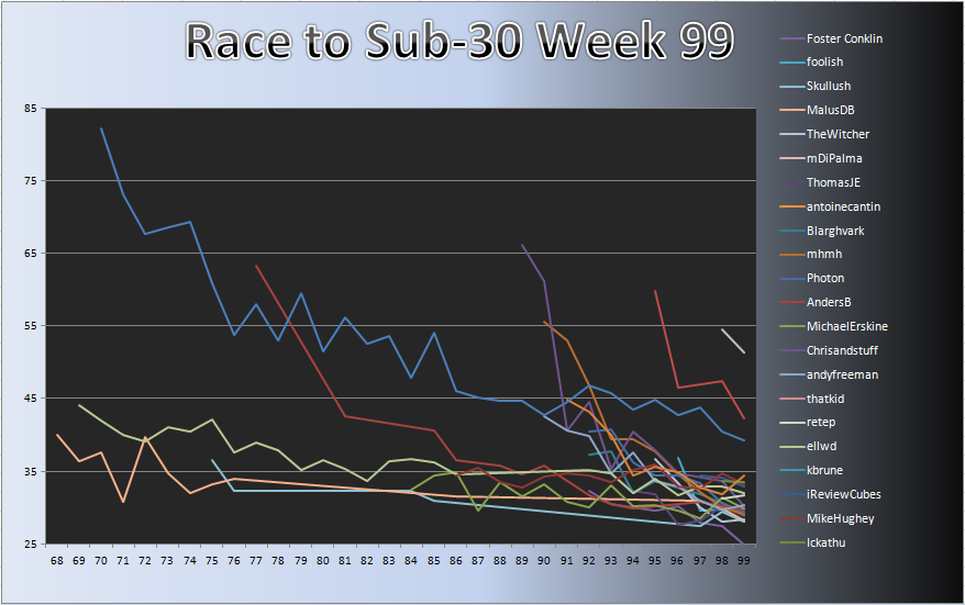 20120326_Race_Chart.png