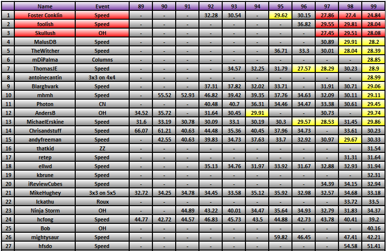 20120326_Race_Results.png