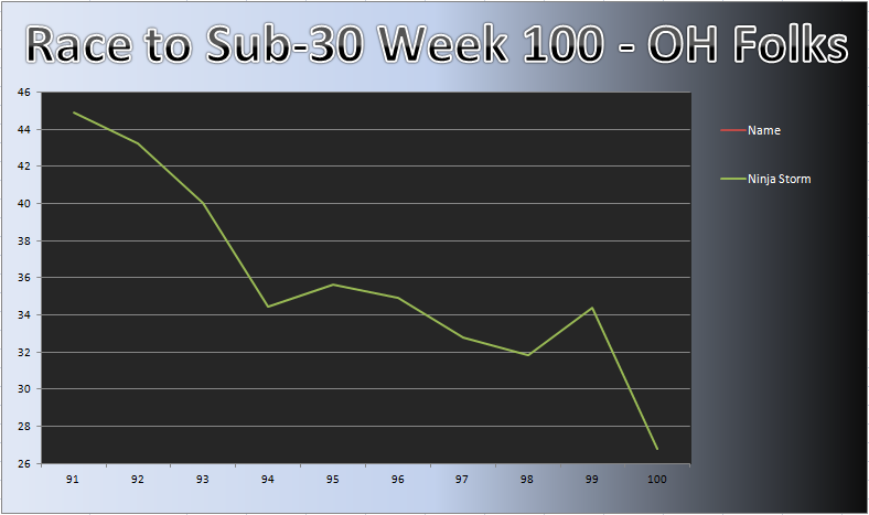 20120402_OH_Chart.png