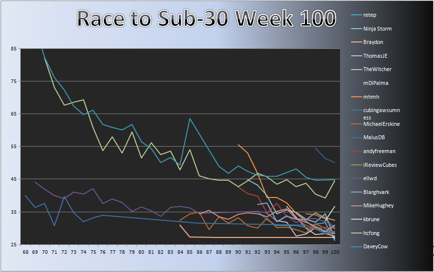 20120402_Race_Chart.png