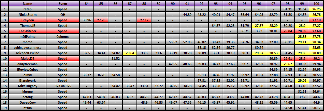 20120402_Race_Results.png