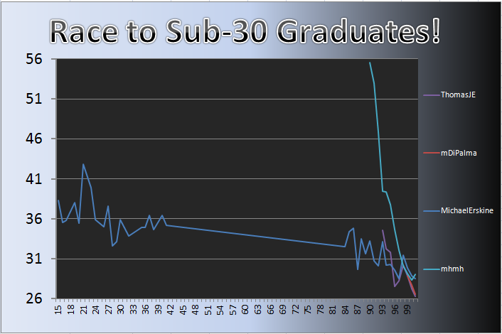 20120409_Grad_Chart.png