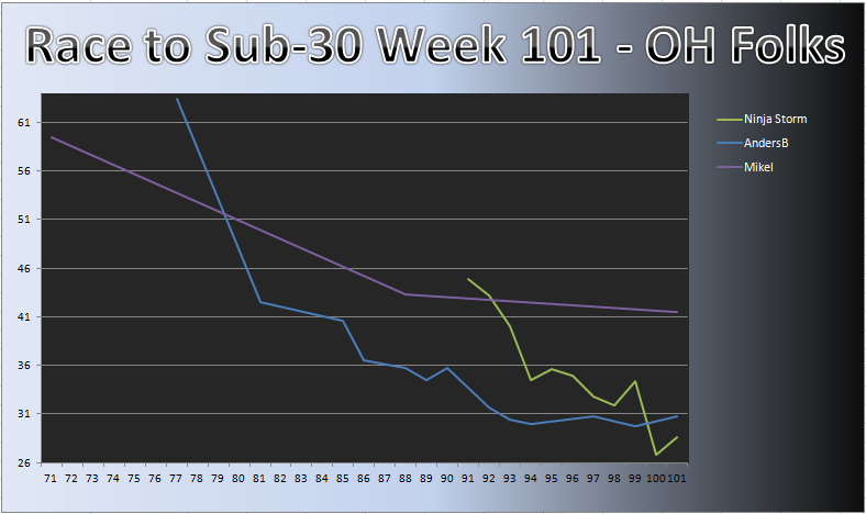 20120409_OH_Chart.png