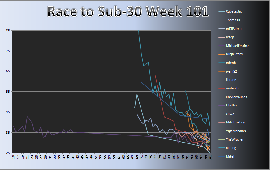 20120409_Race_Chart.png