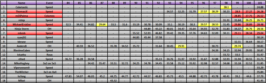 20120409_Race_Results.png