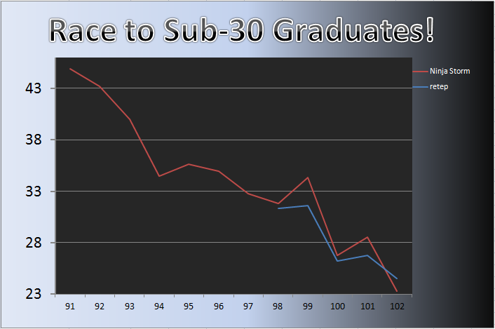 20120416_Grad_Chart.png
