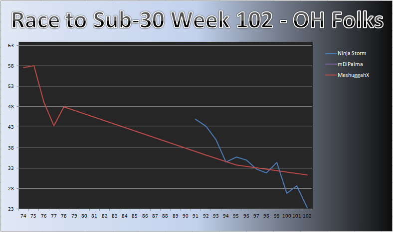 20120416_OH_Chart.png