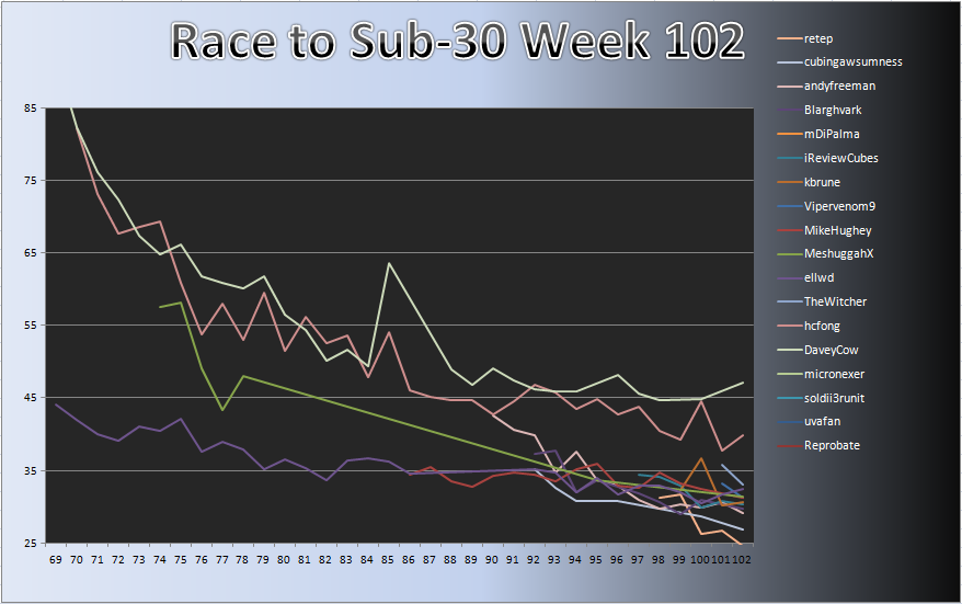 20120416_Race_Chart.png