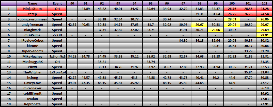 20120416_Race_Results.png