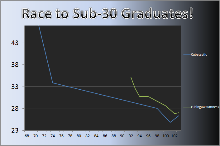 20120423_Grad_Chart.png