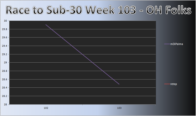 20120423_OH_Chart.png