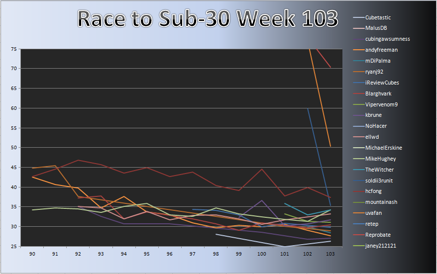 20120423_Race_Chart.png
