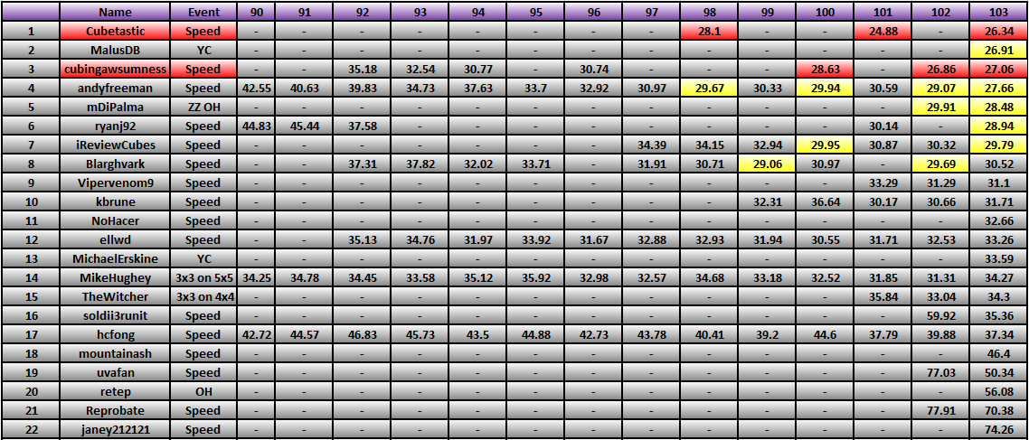 20120423_Race_Results.png