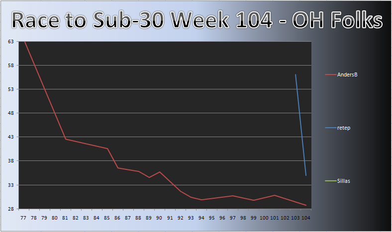 20120430_OH_Chart.png