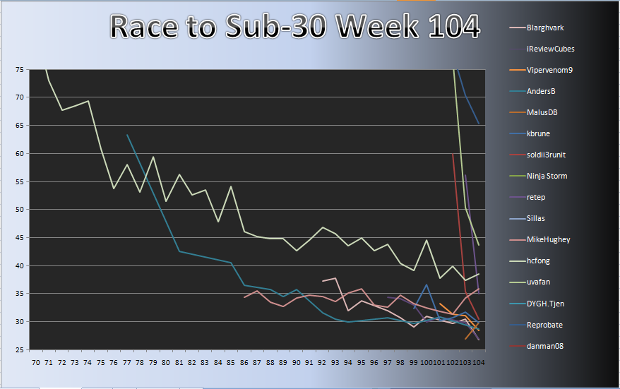 20120430_Race_Chart.png