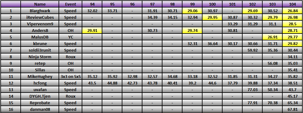 20120430_Race_Results.png